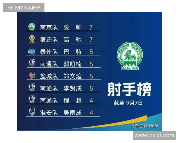 南京排球队技术实力强劲荣登全国排球技术排行榜第五名