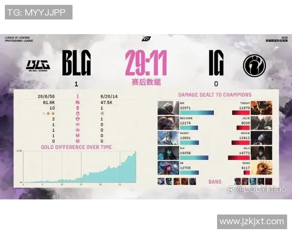赛后分析:IG与BLG对决中的战术较量与团队协作探讨 赛后分析:IG与BLG对决中的战术较量与团队协作探讨
